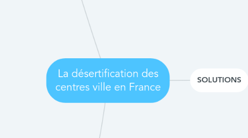 Mind Map: La désertification des centres ville en France