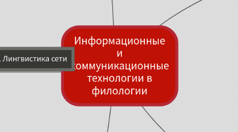 Mind Map: Информационные и коммуникационные технологии в филологии