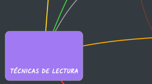 Mind Map: TÉCNICAS DE LECTURA