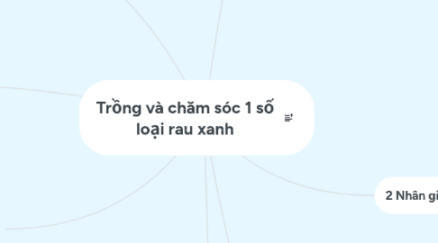 Mind Map: Trồng và chăm sóc 1 số loại rau xanh