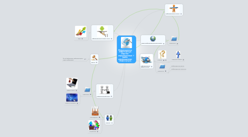 Mind Map: Информационная инфраструктура общества - информационный рынок, информационные товары и услуги.