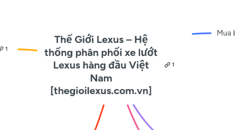 Mind Map: Thế Giới Lexus – Hệ thống phân phối xe lướt Lexus hàng đầu Việt Nam [thegioilexus.com.vn]