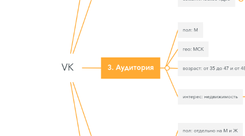 Mind Map: VK