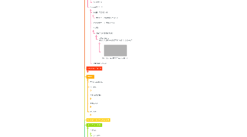 Mind Map: CAFSについて学ぶ (共有)