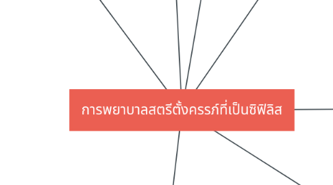 Mind Map: การพยาบาลสตรีตั้งครรภ์ที่เป็นซิฟิลิส