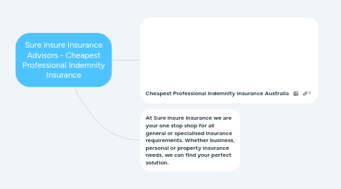 Mind Map: Sure insure Insurance Advisors - Cheapest Professional Indemnity Insurance