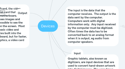 Mind Map: Devices