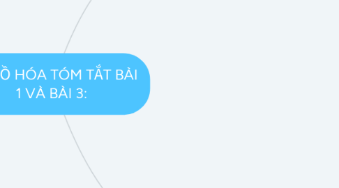 Mind Map: SƠ ĐỒ HÓA TÓM TẮT BÀI 1 VÀ BÀI 3: