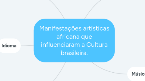 Mind Map: Manifestações artísticas africana que influenciaram a Cultura brasileira.