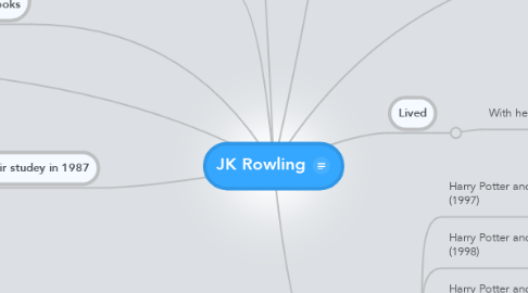 Mind Map: JK Rowling