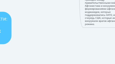 Mind Map: Конец биполярности: 1980-1990е гг. в международных отношениях.