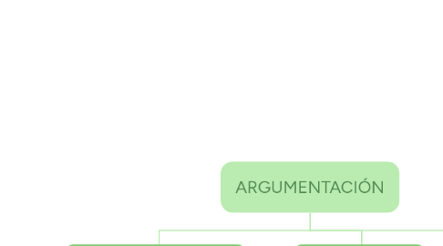 Mind Map: ARGUMENTACIÓN