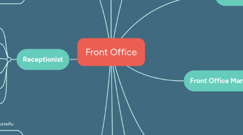 Mind Map: Front Office