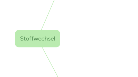 Mind Map: Stoffwechsel