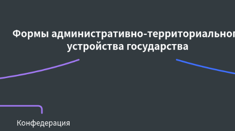 Mind Map: Формы административно-территориального устройства государства