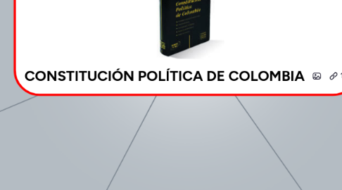 Mind Map: CONSTITUCIÓN POLÍTICA DE COLOMBIA