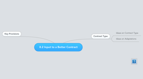 Mind Map: 8.2 Input to a Better Contract