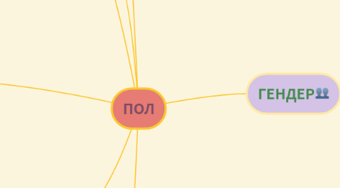 Mind Map: ПОЛ