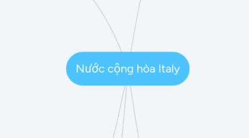 Mind Map: Nước cộng hòa Italy
