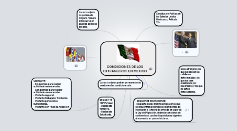 Mind Map: CONDICIONES DE LOS EXTRANJEROS EN MEXICO