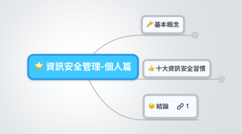 Mind Map: 資訊安全管理-個人篇