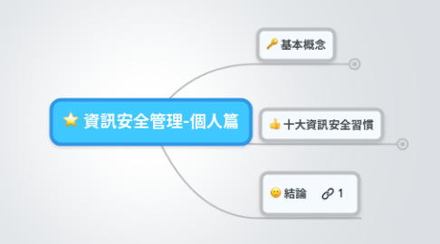 Mind Map: 資訊安全管理-個人篇