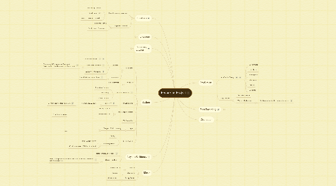 Mind Map: Recording Project