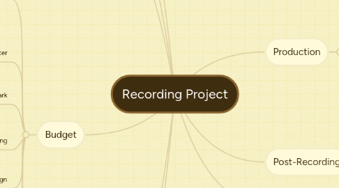 Mind Map: Recording Project