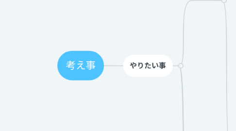 Mind Map: 考え事