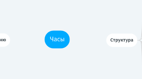 Mind Map: Часы