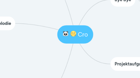 Mind Map: Cro
