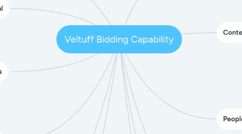 Mind Map: Veltuff Bidding Capability