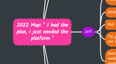 Mind Map: 2022 Map: " I had the plan, I just needed the platform "