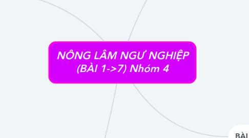 Mind Map: NÔNG LÂM NGƯ NGHIỆP (BÀI 1->7) Nhóm 4