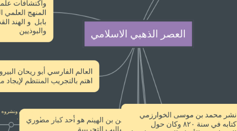 Mind Map: العصر الذهبي الاسلامي