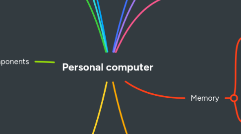 Mind Map: Personal computer
