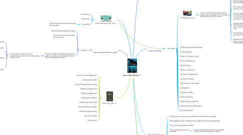 Mind Map: Learn like a Pirate