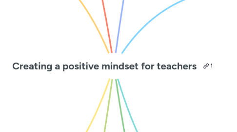 Mind Map: Creating a positive mindset for teachers