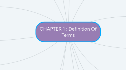 Mind Map: CHAPTER 1 : Definition Of Terms