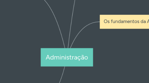Mind Map: Administração