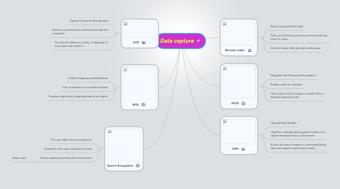 Mind Map: Data capture