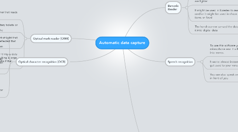 Mind Map: Automatic data capture