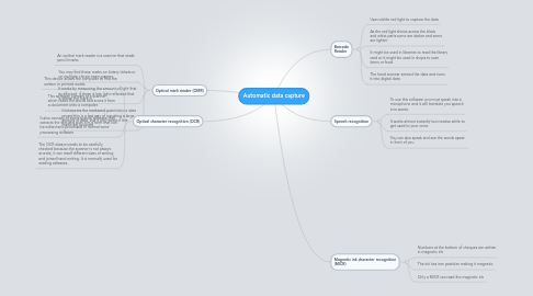 Mind Map: Automatic data capture