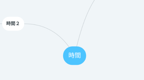 Mind Map: 時間