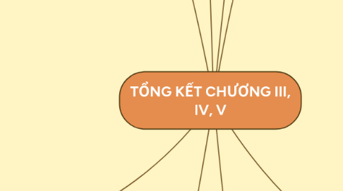 Mind Map: TỔNG KẾT CHƯƠNG III, IV, V