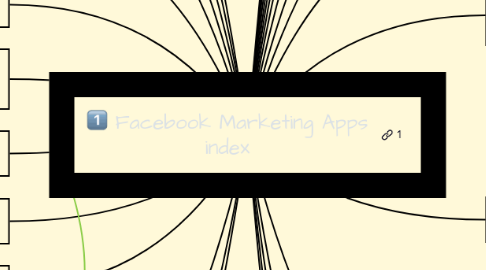 Mind Map: Facebook Marketing Apps index