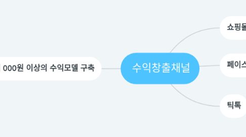 Mind Map: 수익창출채널