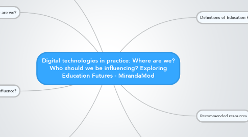Mind Map: Digital technologies in practice: Where are we? Who should we be influencing? Exploring Education Futures - MirandaMod