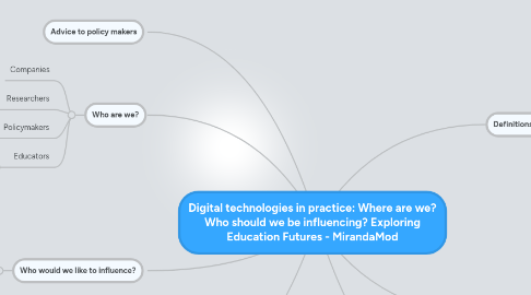 Mind Map: Digital technologies in practice: Where are we? Who should we be influencing? Exploring Education Futures - MirandaMod