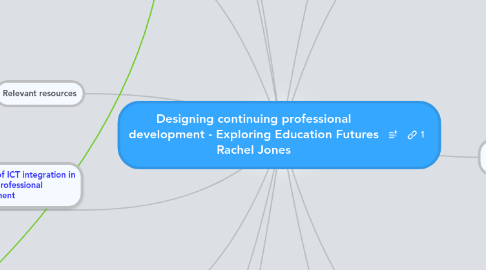 Mind Map: Designing continuing professional development - Exploring Education Futures Rachel Jones